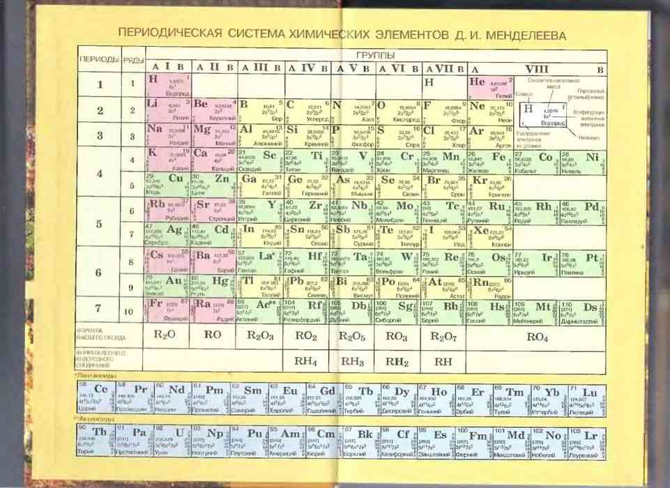 На рисунке представлен фрагмент периодической системы химических элементов используя данные таблицы